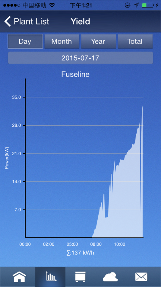 #4. ChintPower (iOS) Podle: Shanghai Chint Power Systems Co., Ltd.