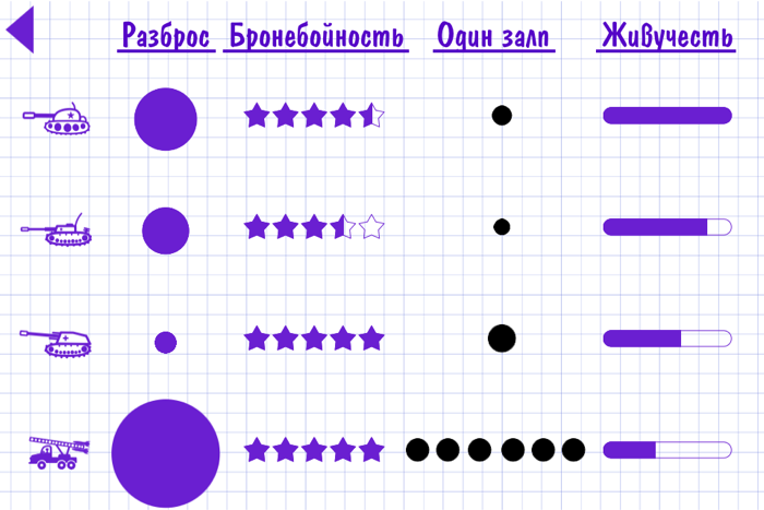 Русские танчики