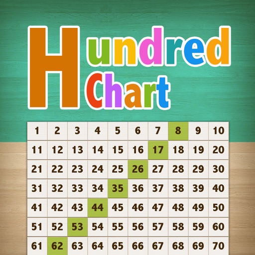 Hundred Chart