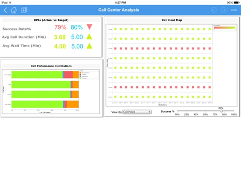 InetSoft Mobile screenshot 3