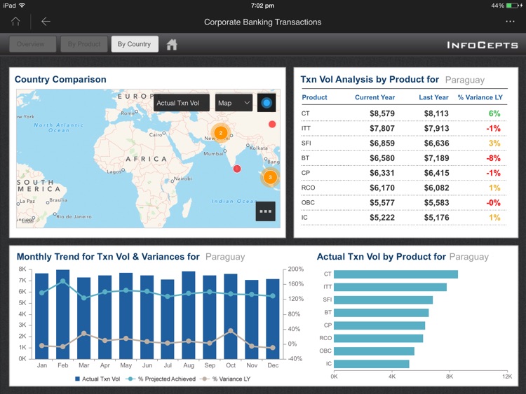 Corporate Banking Transactions