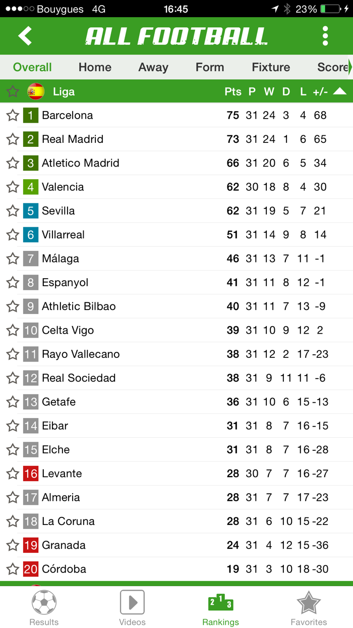 All Football - Live Soccer Scores, League standings, Videos and Livescore