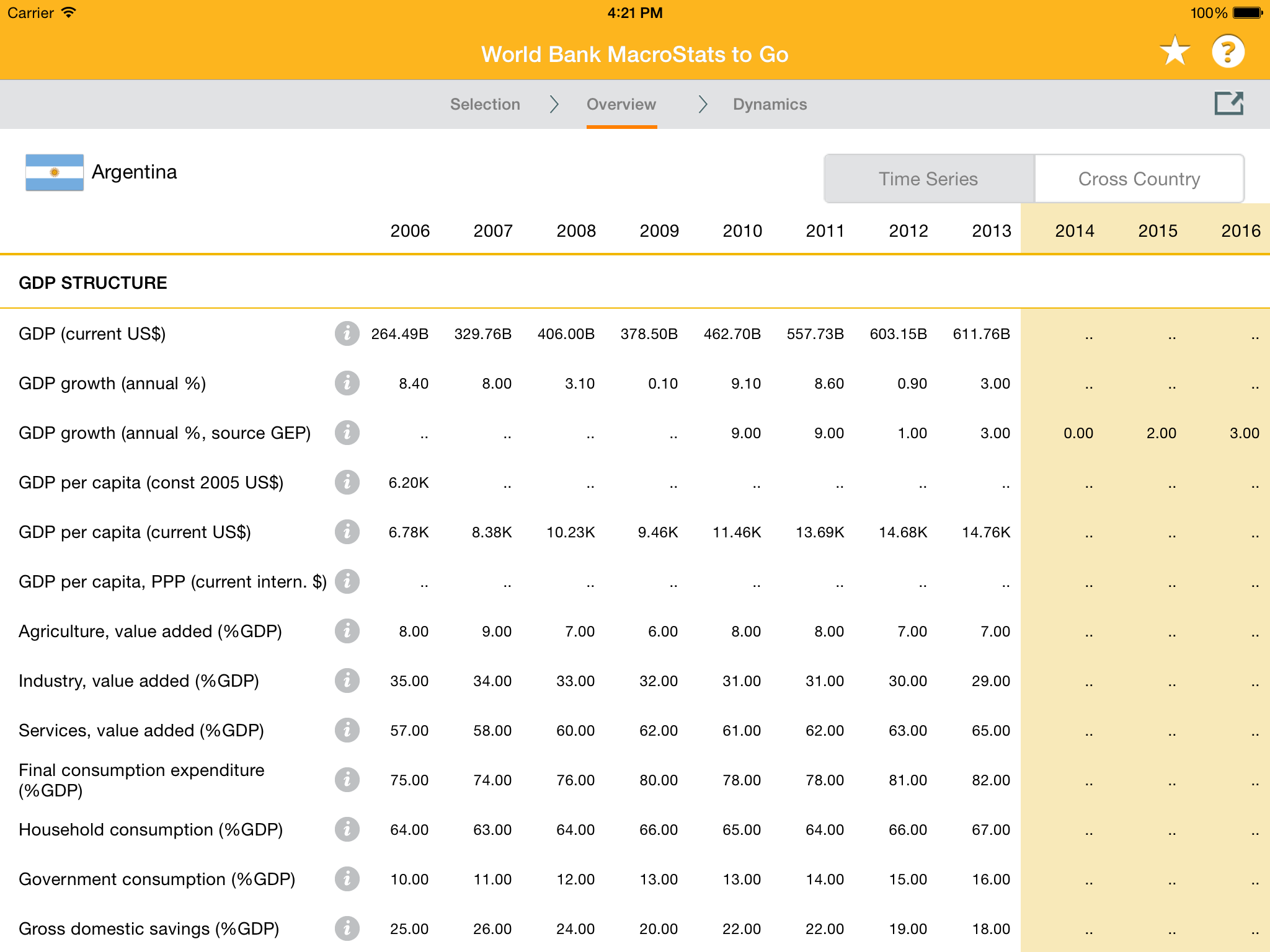 World Bank MacroStats to Go