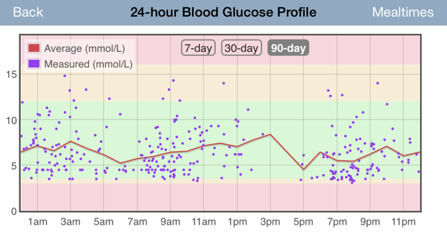 Insulin To Carb Ratio Chart