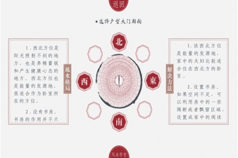 Feng Shui Master of Home screenshot 3
