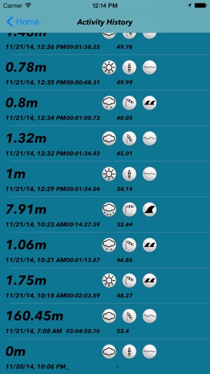 SUP Trails(圖3)-速報App