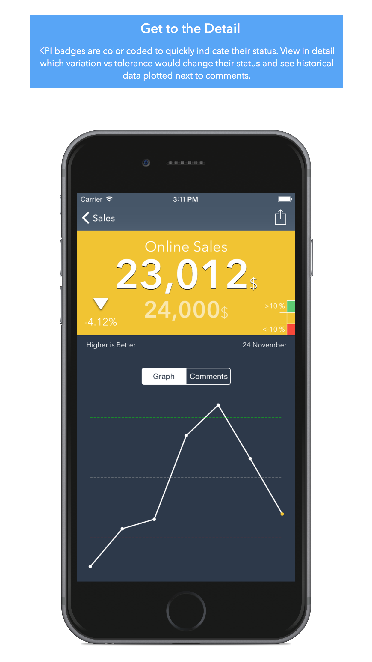 pocketKPI Lite
