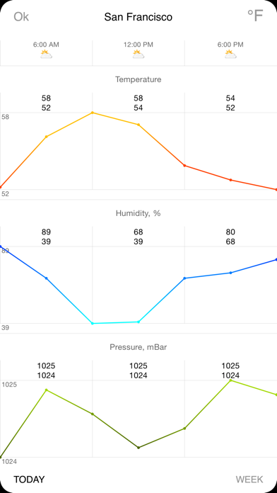 Thermometer Deluxe - Weather on The Map With Charts and Forecastのおすすめ画像4