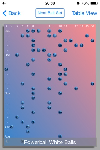 Lottery Ace US - Powerball and Mega Millions results checking and syndicate management screenshot 2