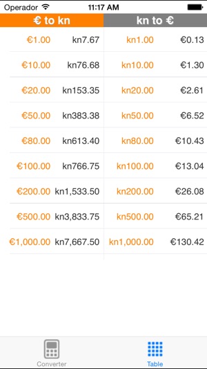 Euro To Kuna Im App Store - 