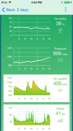 Archos Weather Station(圖2)-速報App