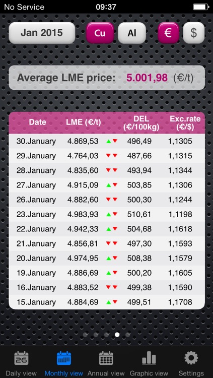 Metal Prices