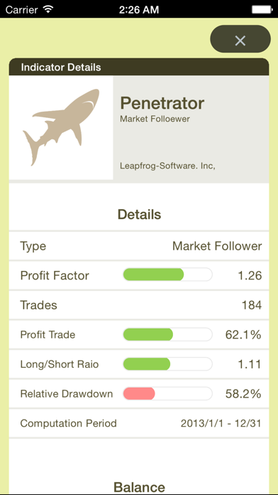 Screenshot #3 pour FX Indicator