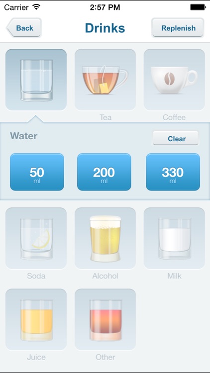 Waterbalance: best way to control level of water in your body