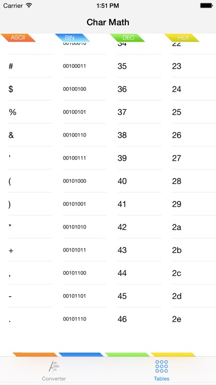 Char Math - "iOS edition"