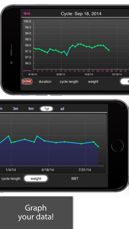 iPeriod Period Tracker Ultimate / Menstrual Calendar