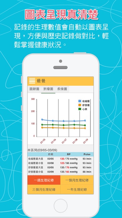 Screenshot #3 pour Dr.Cloud - 血壓、血糖記錄管理