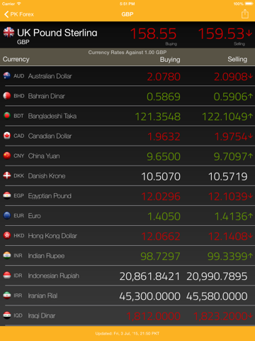 Screenshot #4 pour PK Forex