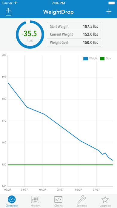 WeightDrop – Weight Tracker and BMI Control Tool for Weight Loss - Get Fit & Lose Weight screenshot