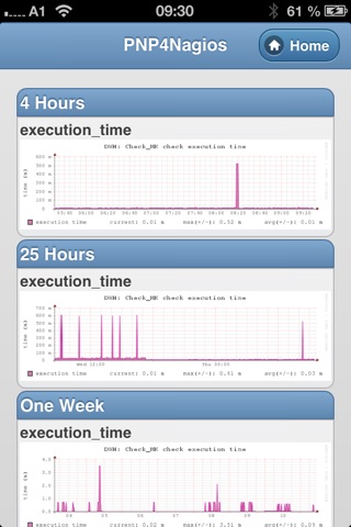 ITandTEL Monitoring screenshot 3