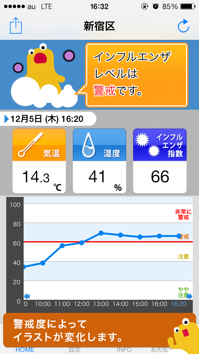 インフルエンザアラート: お天気ナビゲータのおすすめ画像2