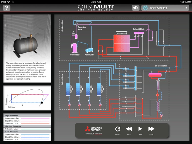 Mitsubishi Electric Flow