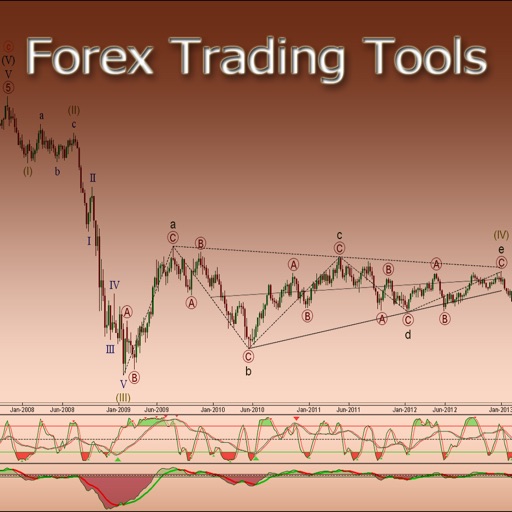 Forex Trading Tools iOS App