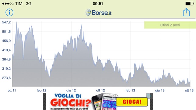 Spread BTP BUND Borse(圖2)-速報App