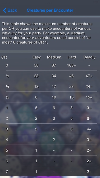 Encounter Challenge Calc