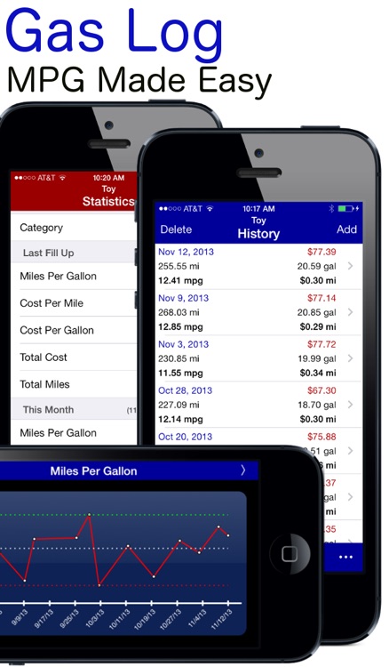 Gas Log - MPG Fuel Calculator