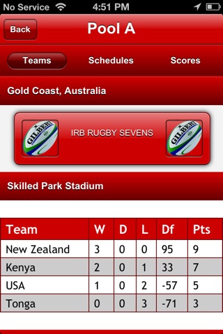 IRB Rugby Sevens Series screenshot 3