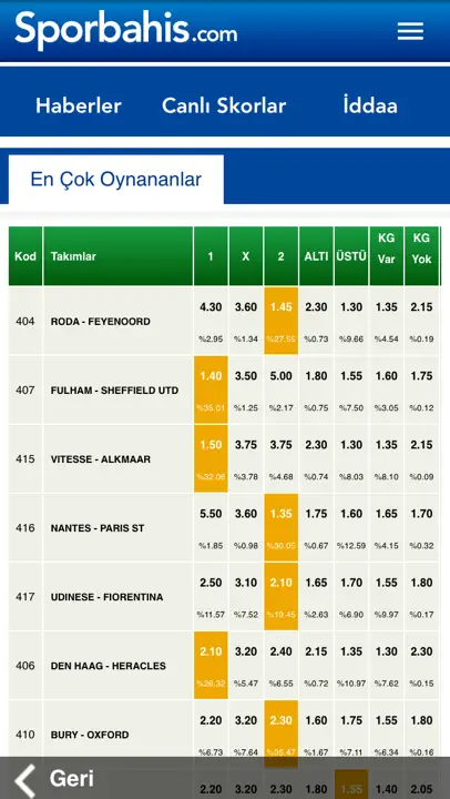 Sporbahis iPhone Ekran Görüntüsü 5