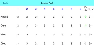 Under Par Scorecard screenshot #3 for iPhone