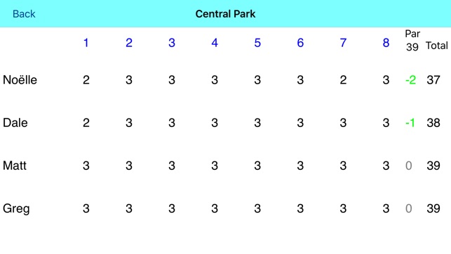 Under Par Scorecard(圖3)-速報App