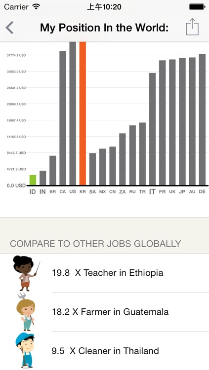 iRich--Global Wage Calculator