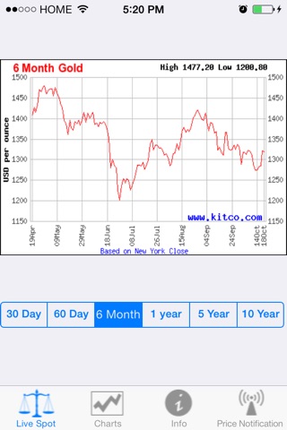 Gold Price Widget screenshot 4