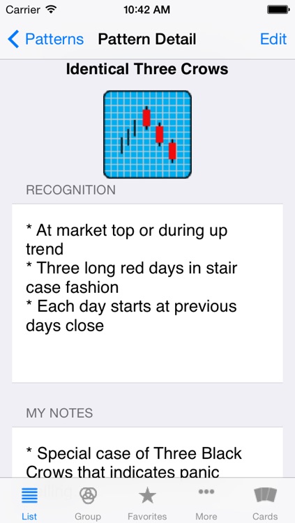 Candice Japanese Candlesticks Index