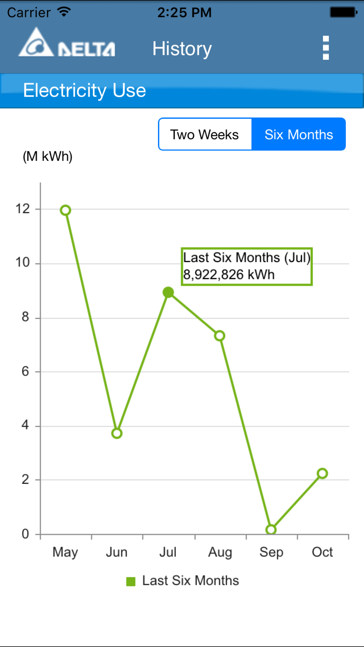 Delta Energy Online screenshot 5