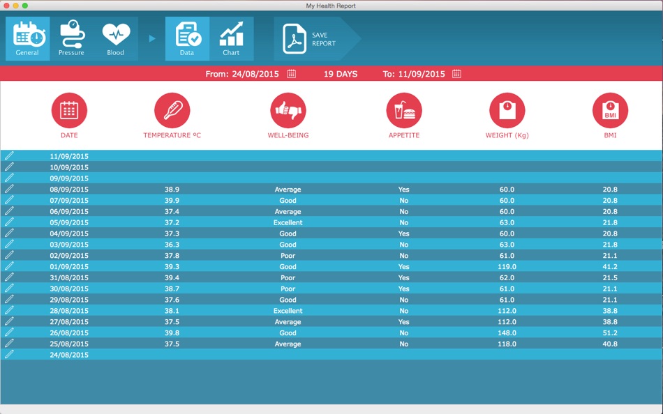 #2. My Health Report (macOS) Podle: Dmitry Kozlov
