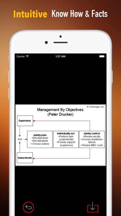 Peter Drucker Management Theory and Quotes: Study Guide with Tutorial Video