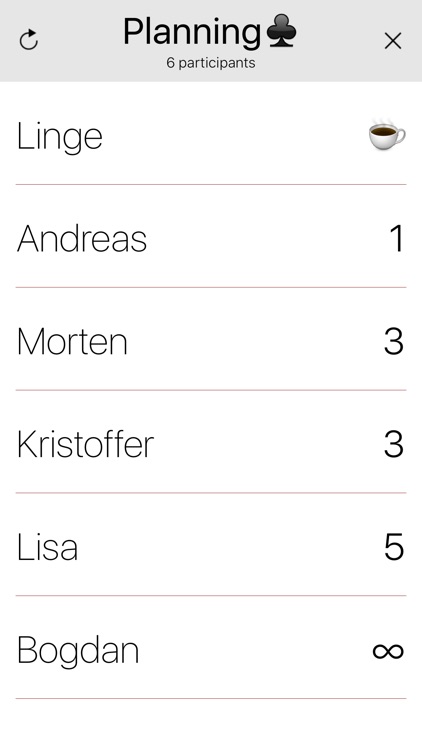 Guesstimator - Live Planning Poker