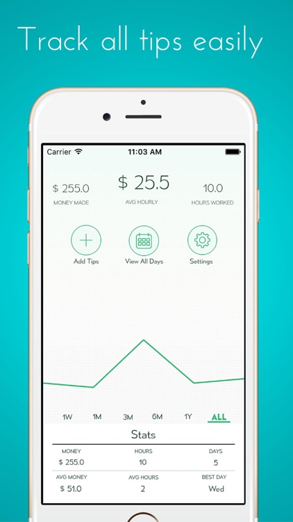 Calculate My Tips - Track your hourly rate and salary, income and wages screenshot-0