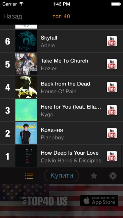 my9 Top 40 : UA хіт-паради музики