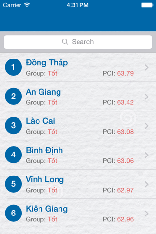 PCI Vietnam screenshot 2