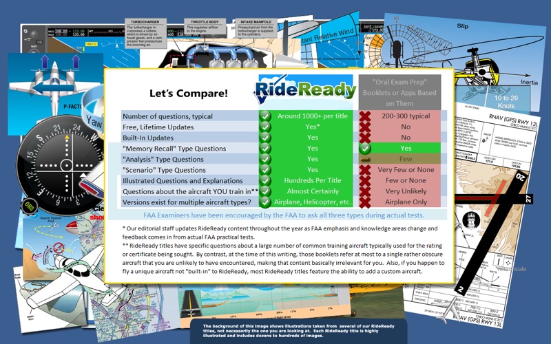 Screenshot #3 pour CFI Helicopter Checkride Prep