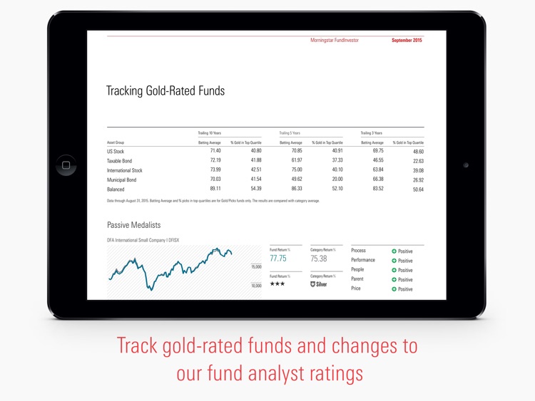 Morningstar FundInvestor