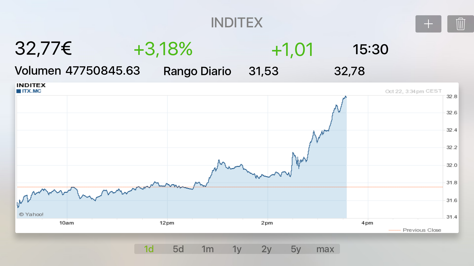 IBEX Bolsa de valores PRO