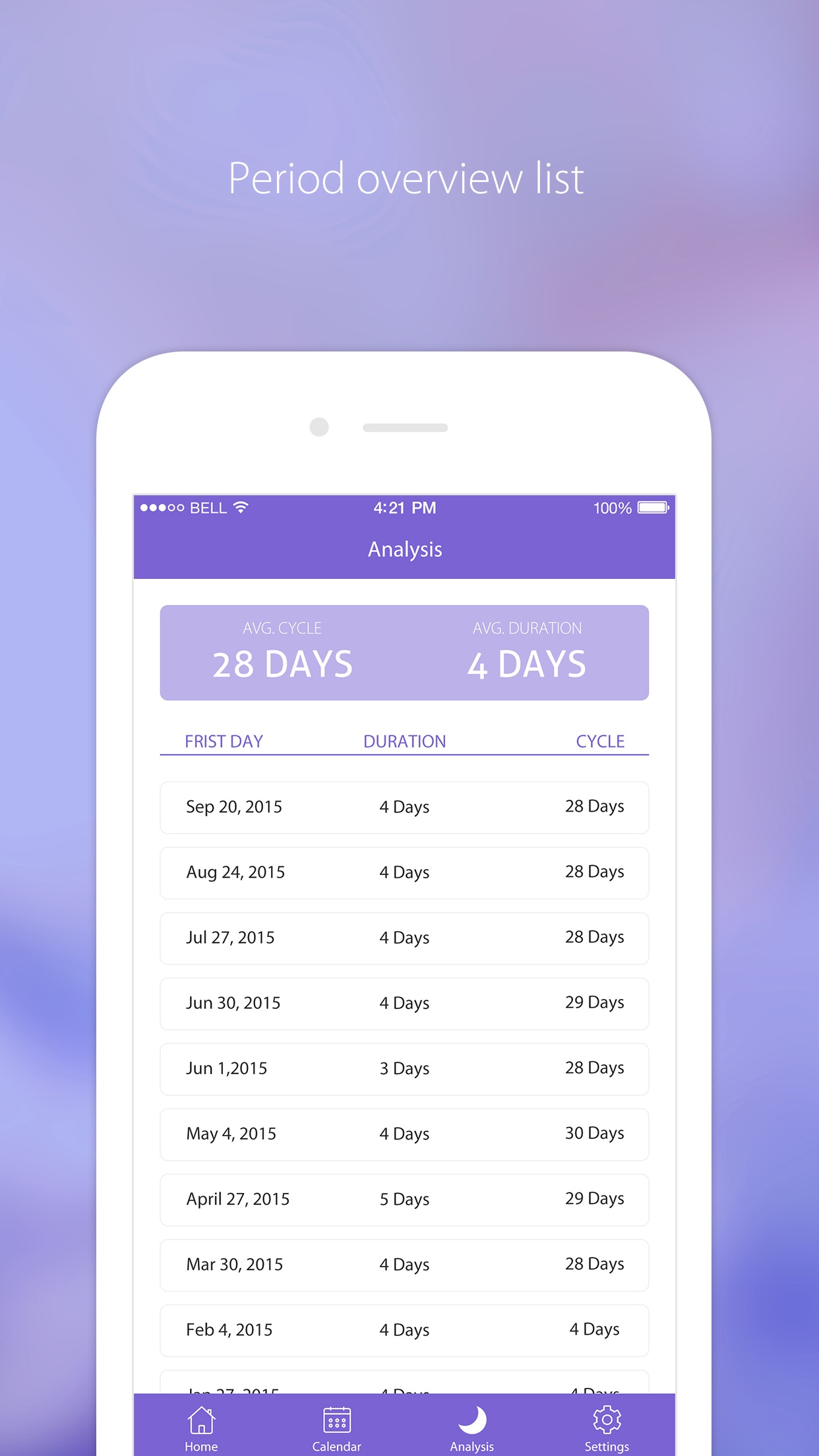 Screenshot 5 of Period Tracker - Menstrual & Ovulation Calendar