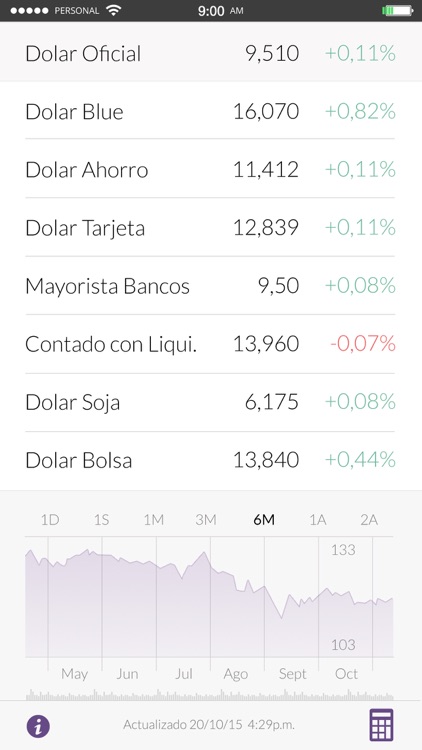 Dolar One