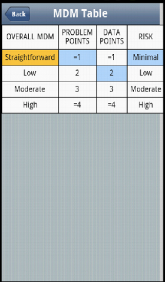 Screenshot #2 pour MedicalDecisionMaking